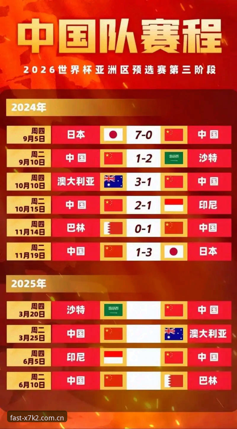 2030年世界杯扩军至66队？3大关键变化将改变中国足球命运