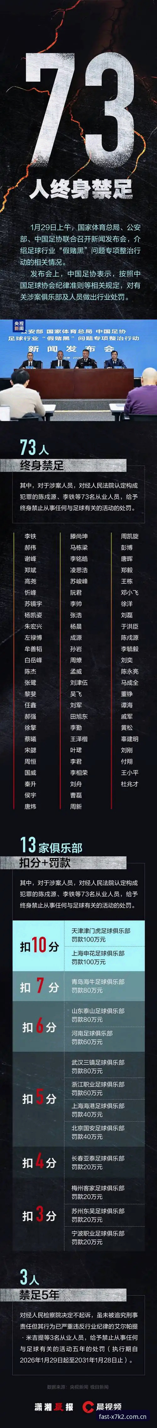 中国足协第三批禁足名单解读教程：如何在MANBETX官方网站了解赛事公平生态